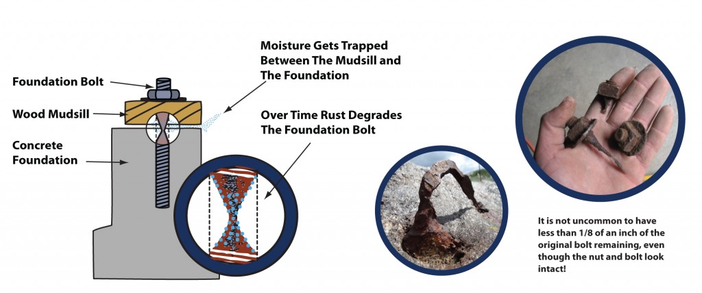 house-bolting-seismic House bolting needs to be maintained to remain effective.