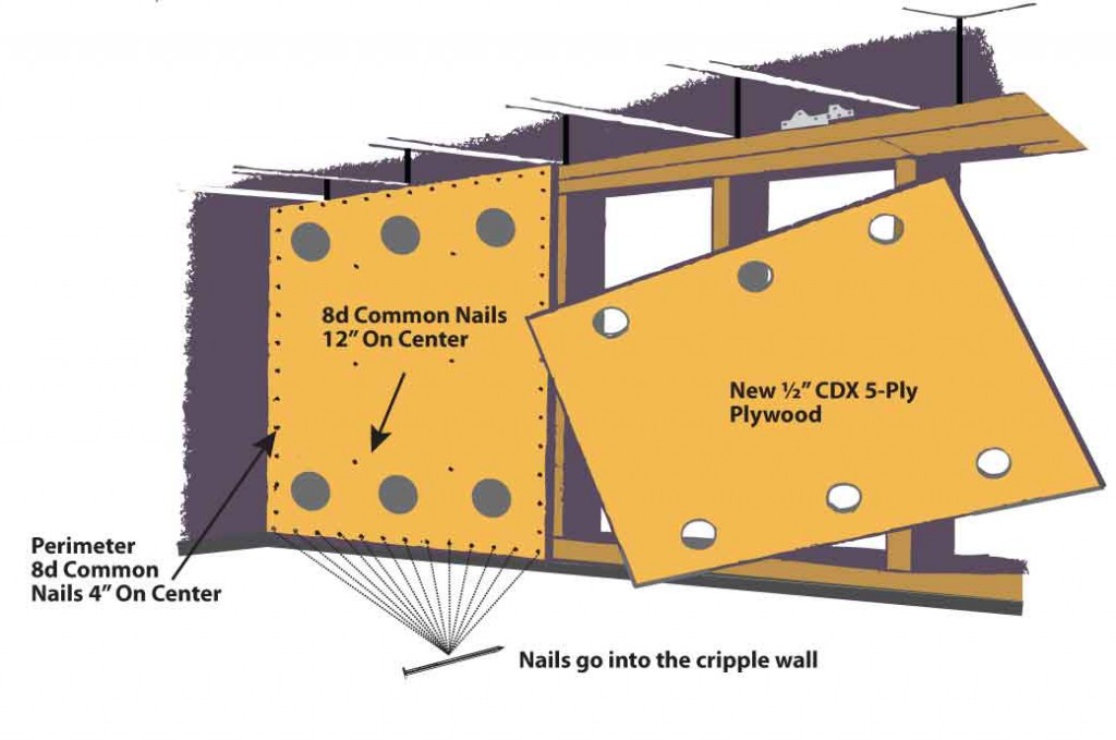 The Uniform Code of Building Conservation and the Los Angeles Building Code for how to build a cripple wall