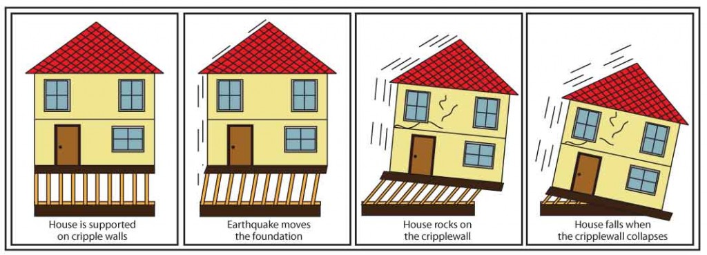 cripple-walls-earthquake Cripple walls need to be reinforced, for example using house bolting, to ensure their effectiveness.