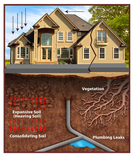 Foundation-repair-erosion