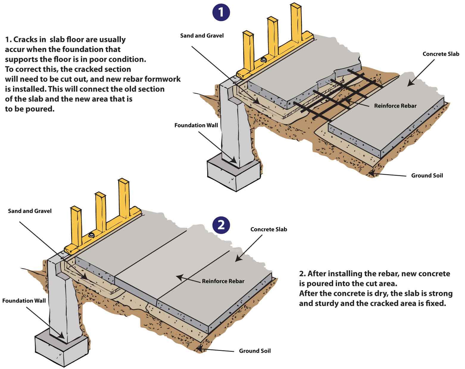 concrete slab repair