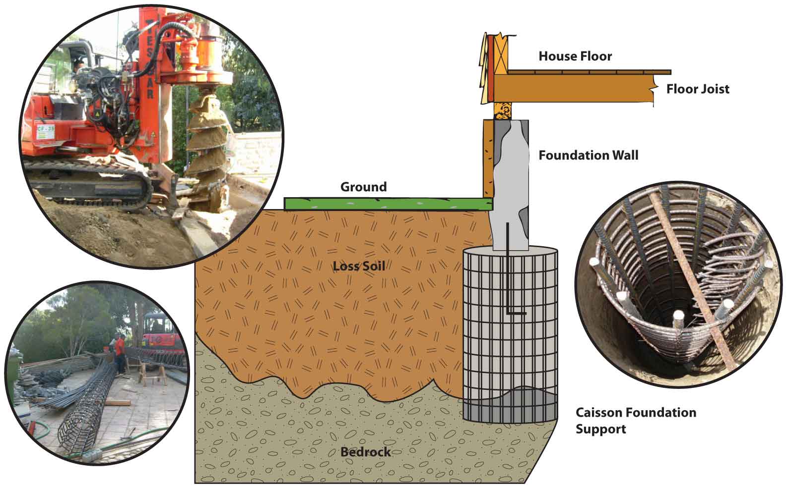 caissons