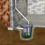 Foundation Waterproofing and repair