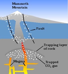 Mammoth Volcano Cartoon